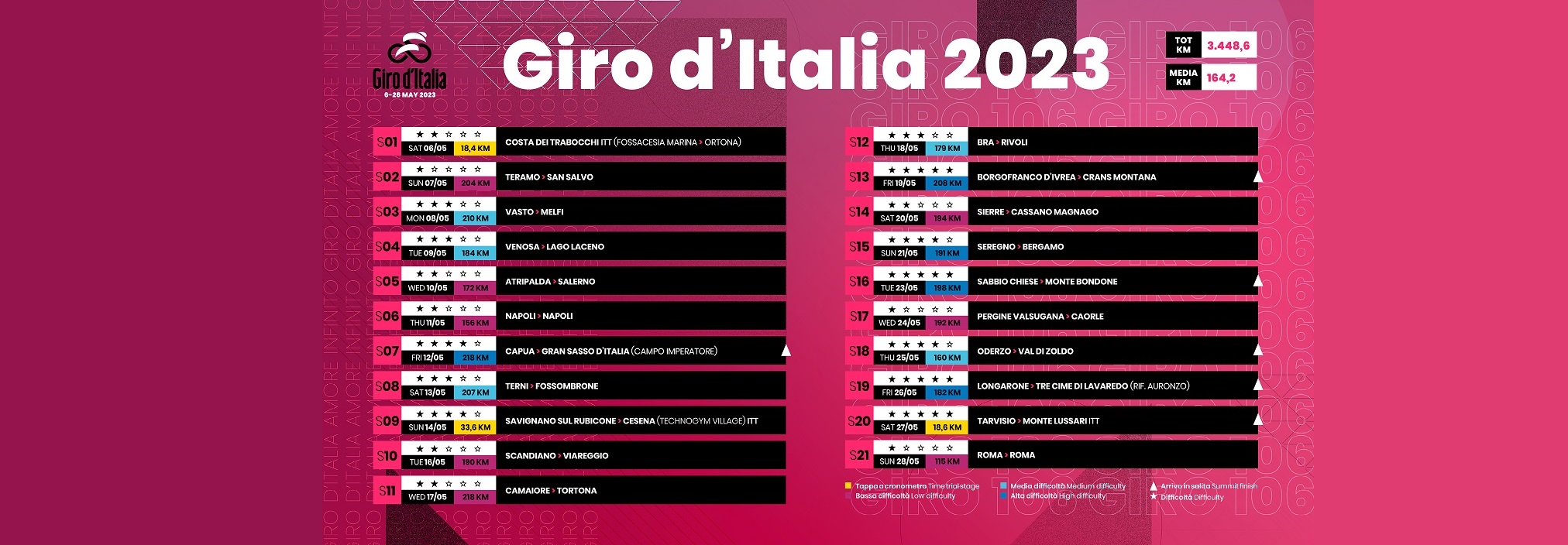 Giro d'Italia 2023