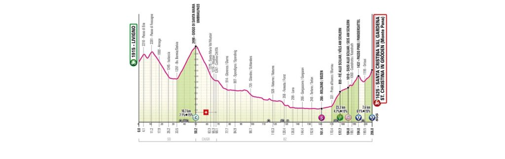 Giro d’Italia 2024 : sedicesima tappa