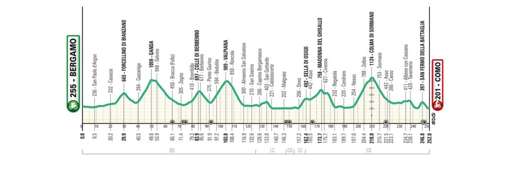 Il Lombardia 2024